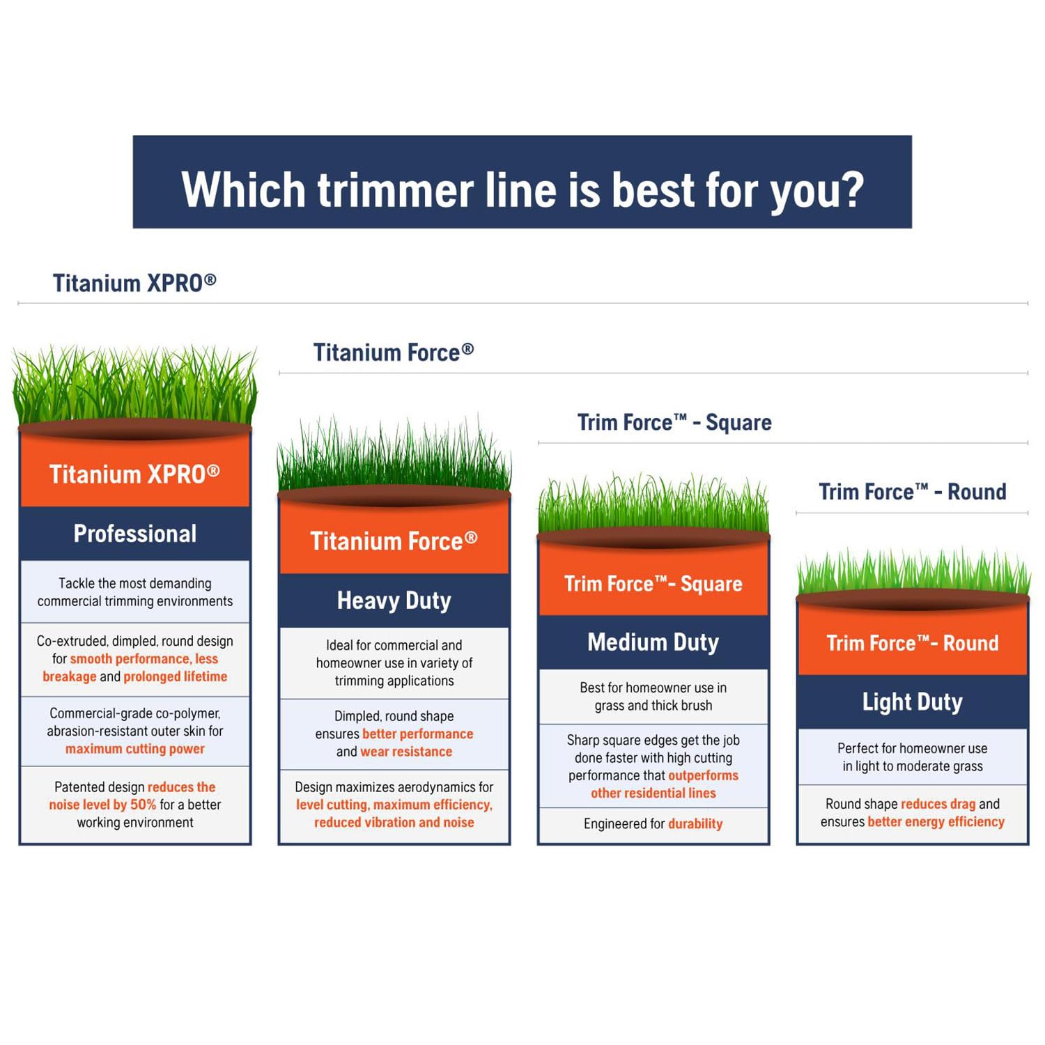 Husqvarna Titanium Force 0.095-Inch, 140-Foot Spooled String Trimmer Line, Professional Grade Copolymer Weed Eater Line with Cutter, 639005102 - Image 3